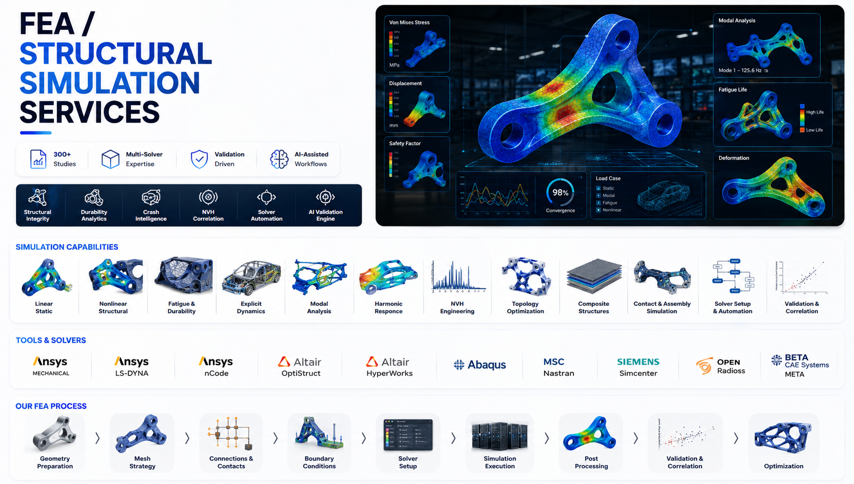 FEA & Structural Simulation service visual